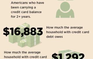 credit card debt facts and figures