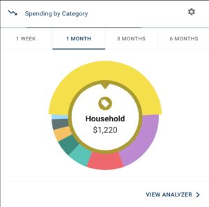 Spending by Category Money Manager - See your spending by category