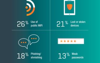 Top 4 vulnerabilities of mobile payments