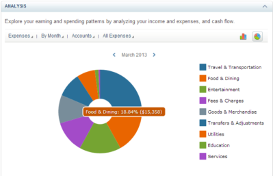 reports showing income and expense