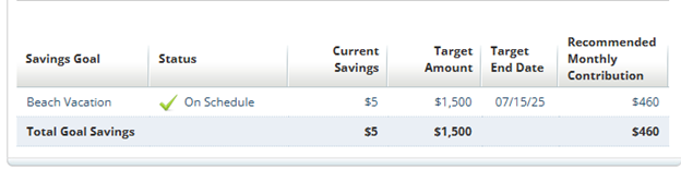 Goal Tracking inside Money Manager in Online Banking Easily see your financial targets status with progress and recommended contribution marks to take the guesswork out of savings